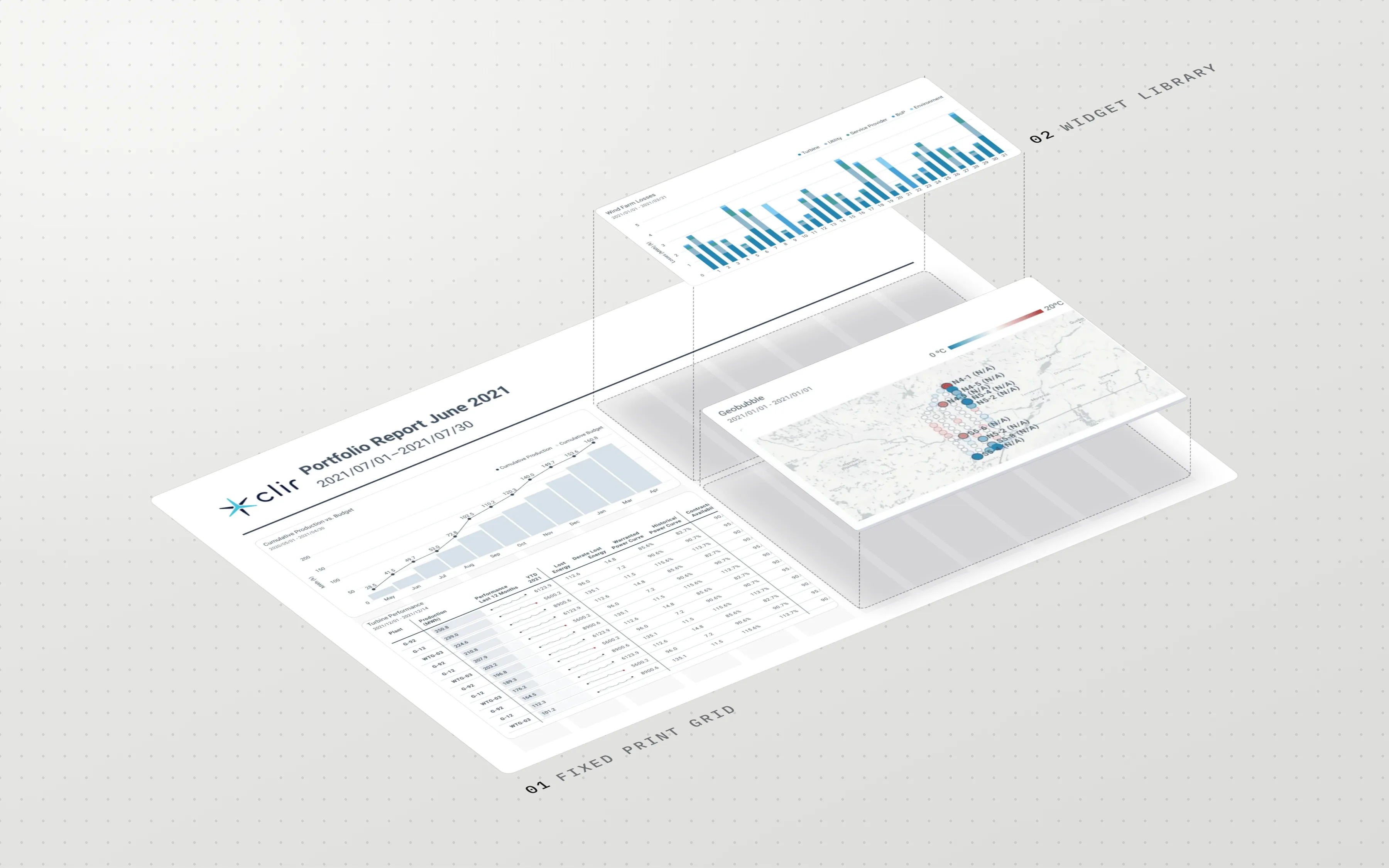 An isometric, exploded view of a Clir report page on its twelve-column print grid. The Portfolio Report header, a production chart and a turbine table sit on the page; a wind farm losses chart and a map lift off the widget library above their empty slots.