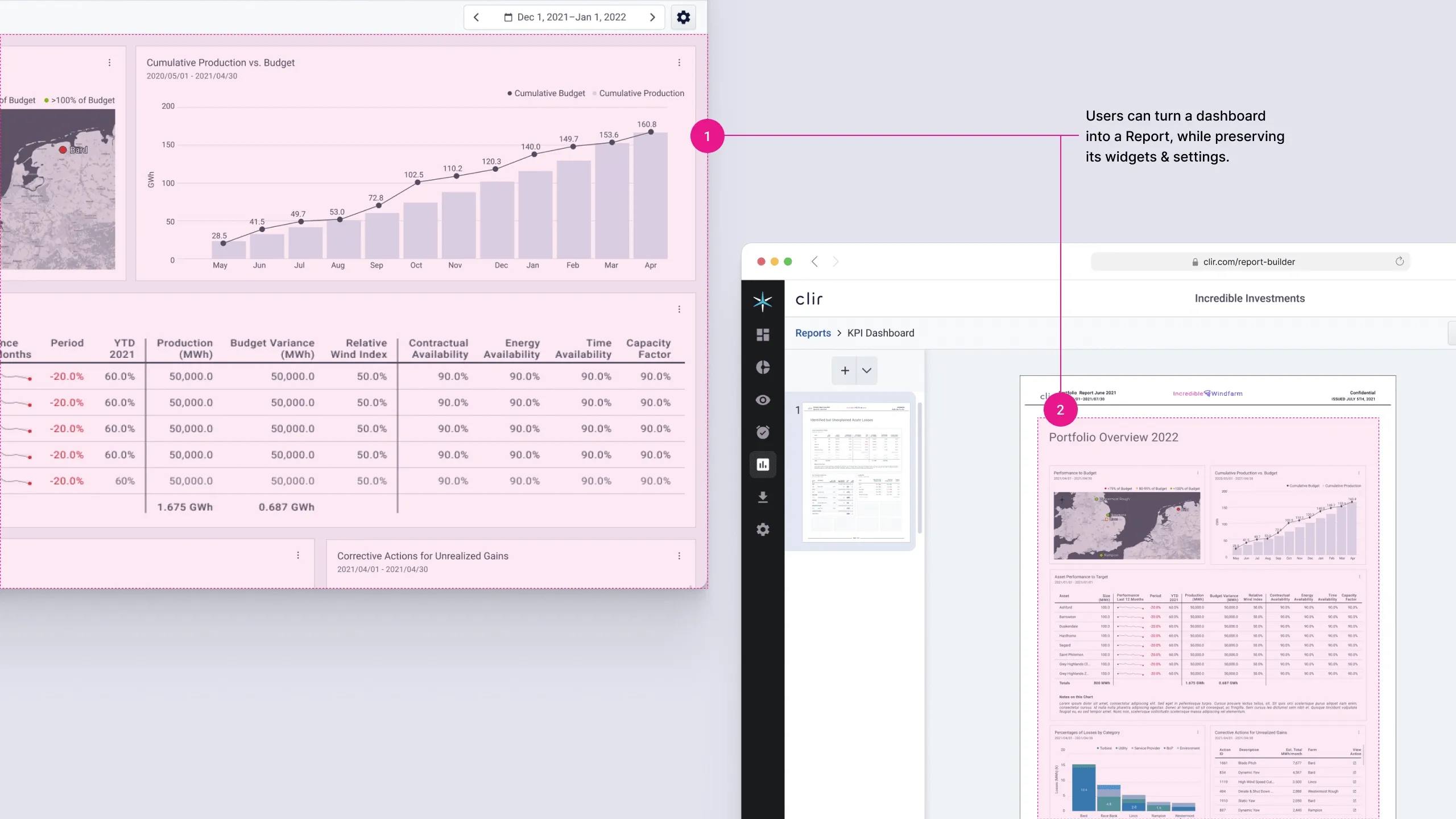 A Clir dashboard highlighted in pink next to the Report Builder, annotated to show a dashboard being turned into a report with its widgets and settings preserved.